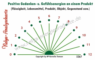 Nelya-Analysekarte - Pendelkarte - Produktanalyse - Positive Gedanken- u. Gefühlsenergien  #5367